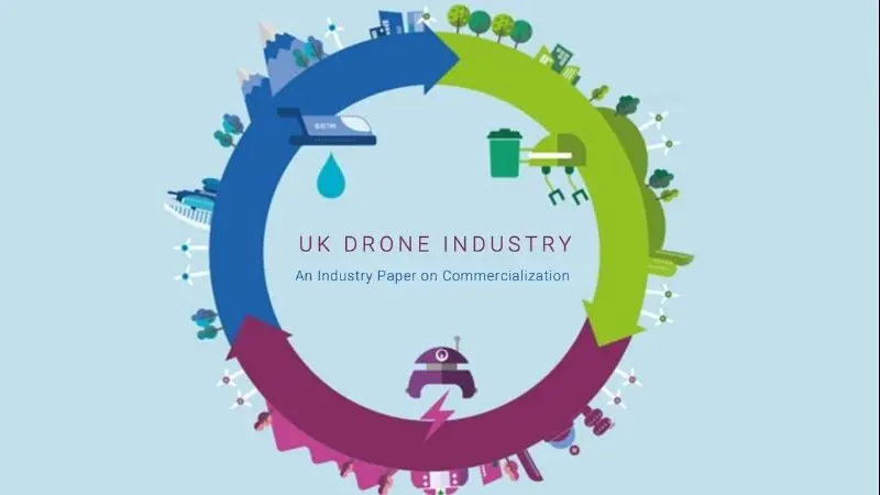 UK Drone Delivery Group releases plan to accelerate growth of UK drone industry