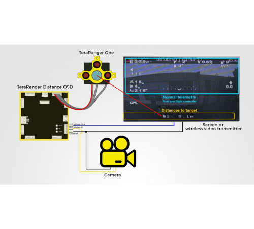 Inspection Drone Kit