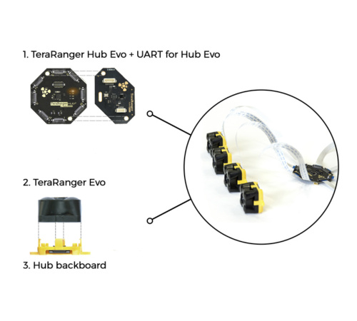 TeraRanger Hub Evo