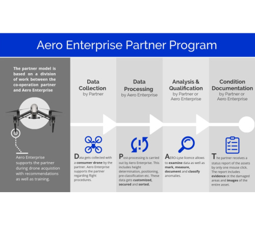 Aero Enterprise Partner Program