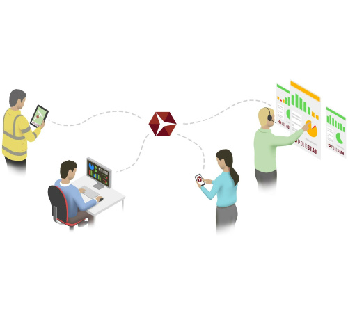 Asset Management Software